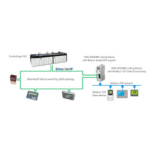 Anybus Ethernet/IP naar Serieel linking device, HMS-EN2SE-R