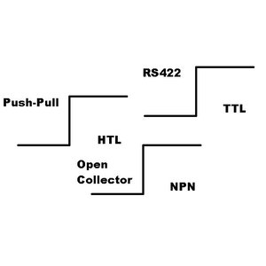 Kübler KIH40 Sendix Base Encoder, incremental, compact, optical