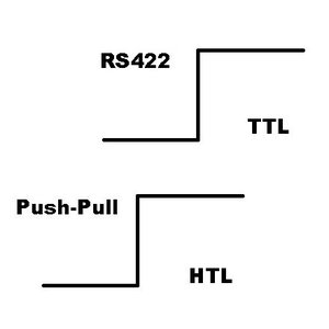 Kübler 5805 encoder, incrementeel, hoge resolutie, optisch, RS422 Push-Pull