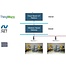 Anybus .NET IIoT Gateway