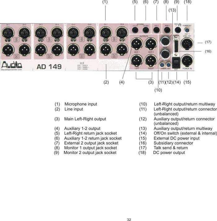 Audio Developments Audio Developments - AD149 - mobiler Filmtonmischer