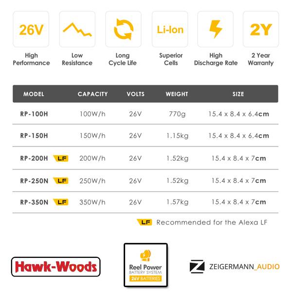 Hawk-Woods RP-250N  Reel Power Batteriesystem