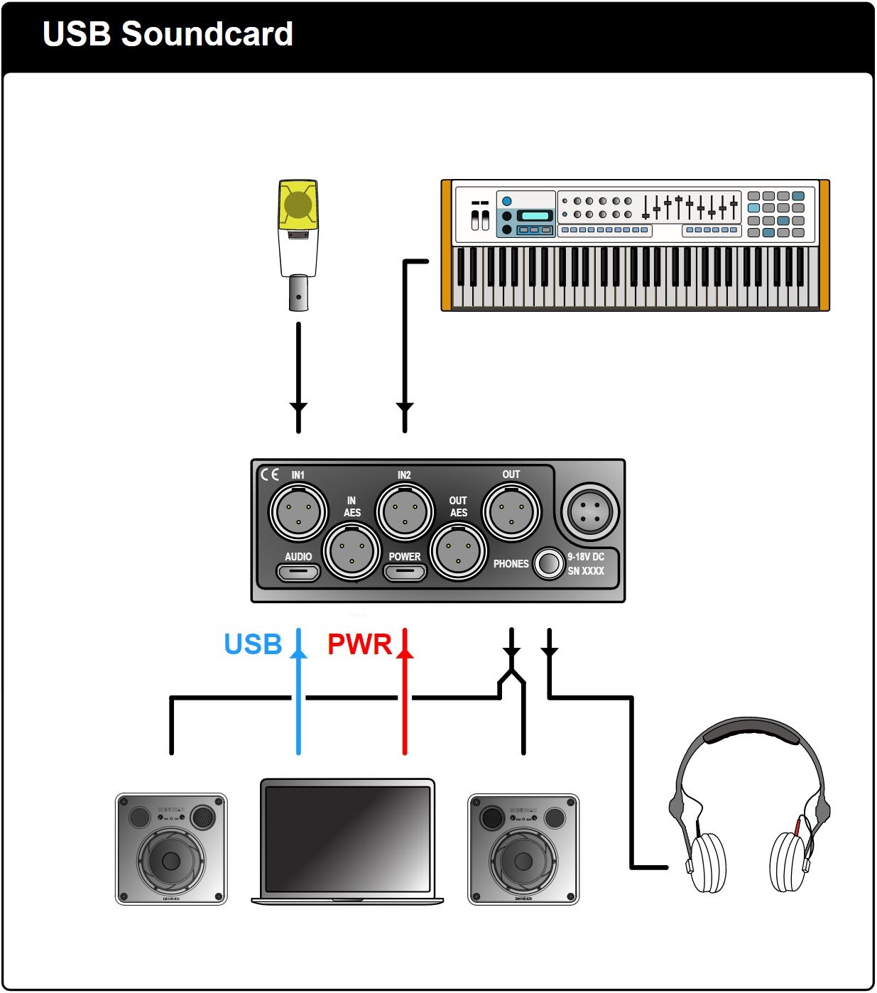 Sonosax SX-M2D2 - mobiler Vorverstärker und Interface