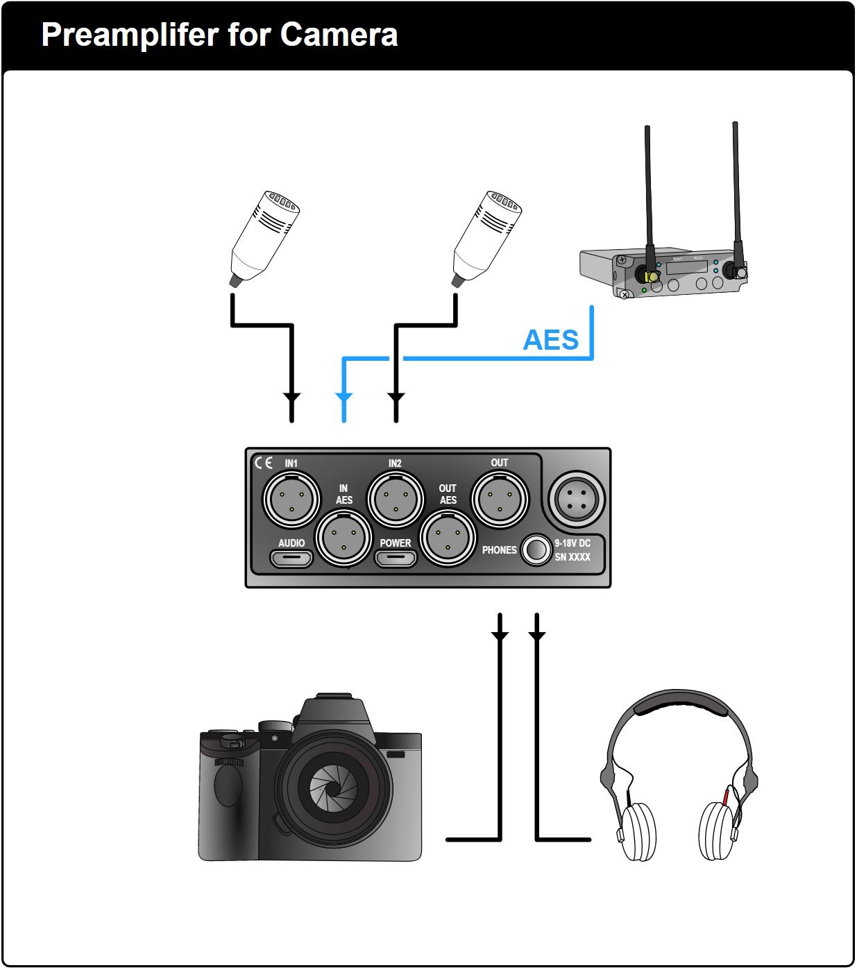 Sonosax Sonosax - SX-M2D2 - mobiler Vorverstärker und Interface