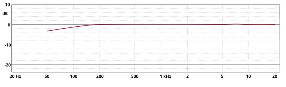 Schoeps Schoeps - CCM 4 Kompaktmikrofon - Niere