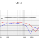 Sanken Sanken - CS-1e Richtrohrmikrofon