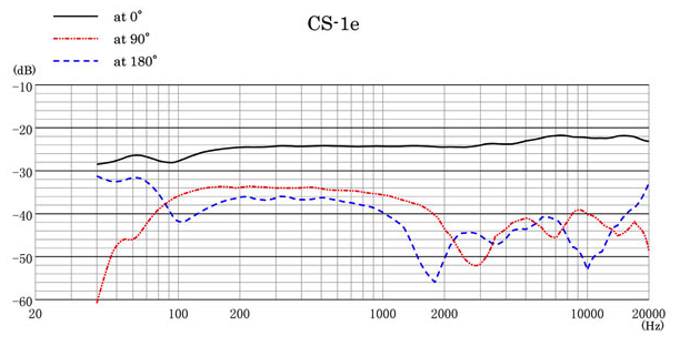 Sanken CS-1e Richtrohrmikrofon