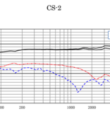 Sanken CS-2 Richtrohrmikrofon