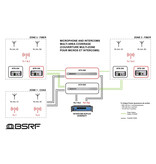 BSRF BSRF Radio over Fiber - AFB-250 - Dual Rx Antenna Fiber Box