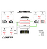 BSRF BSRF Radio over Fiber - AFB-350 - TX Antenna Fiber Box