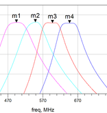 BSRF FA-1 - Filtered amplifier