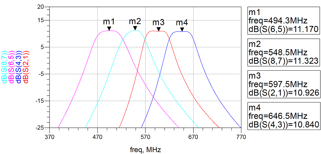 BSRF FA-1 - Filtered amplifier