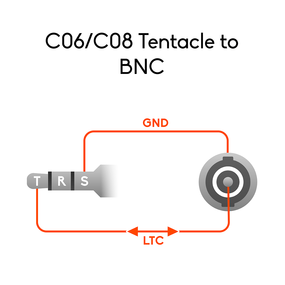 Tentacle Sync Tentacle zu BNC Adapterkabel (bidirektional) - Copy