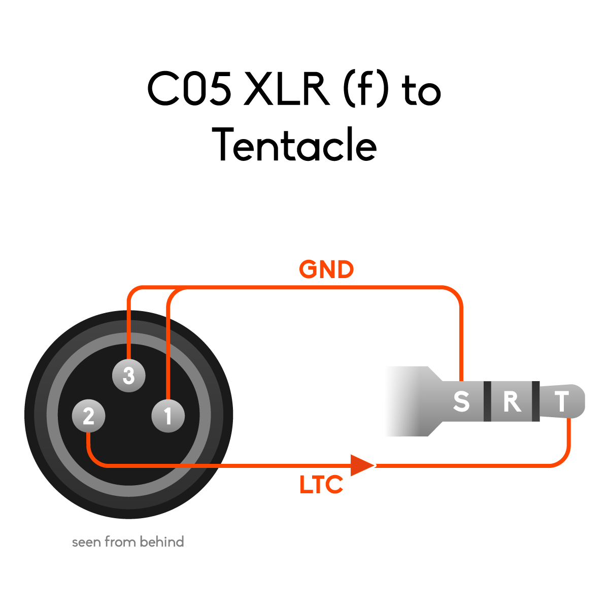 Tentacle Sync XLR zu Tentacle Adapterkabel