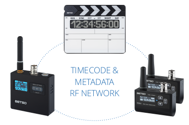 Betso WTCS-1 - Timecode-Funkklappe