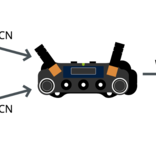 Ambient ACN-LP "Lockit+" - TC- und Sync-Generator + Metadateninterface