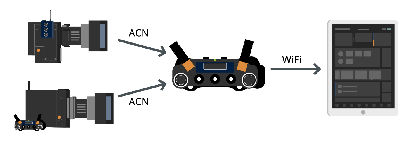 Ambient ACN-LP "Lockit+" - TC- und Sync-Generator + Metadateninterface