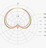 DPA 2012 Kompaktes Instrumentenmikrofon mit Nierencharakteristik