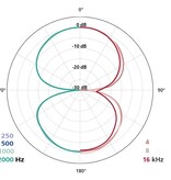 Schoeps MK 8 - Mikrofonkapsel mit Achter-Charakterisitk