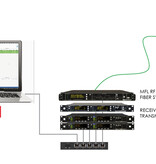 Wisycom MFL - Wideband Optical Link - RF over Fiber