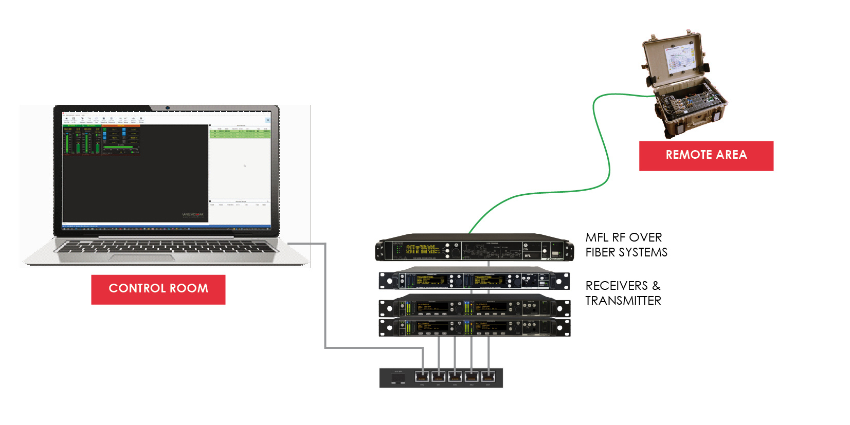 Wisycom MFL - Wideband Optical Link - RF over Fiber