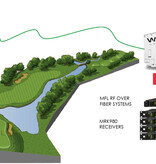 Wisycom MFL - Wideband Optical Link - RF over Fiber