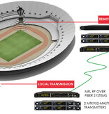 Wisycom MFL - Wideband Optical Link - RF over Fiber
