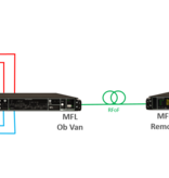 Wisycom MFL - Wideband Optical Link - RF over Fiber