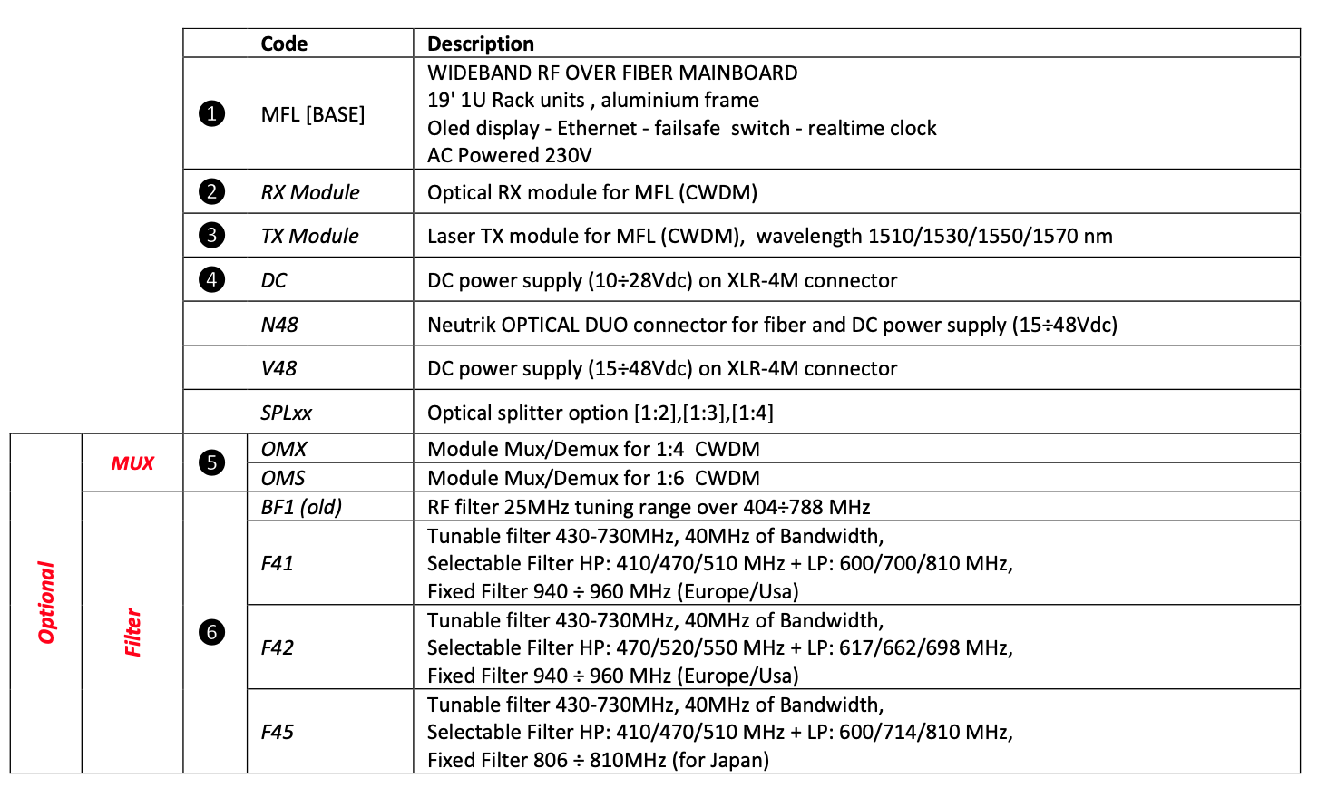 Wisycom MFL - Wideband Optical Link - RF over Fiber