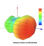 Kit Bravo KIT-Y – Richtantenne für 2,4 GHz
