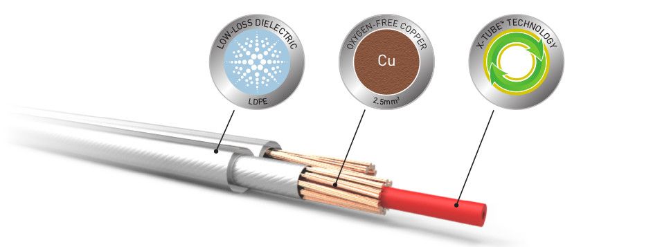 XT25 X-Tube™ technology Speaker Wire