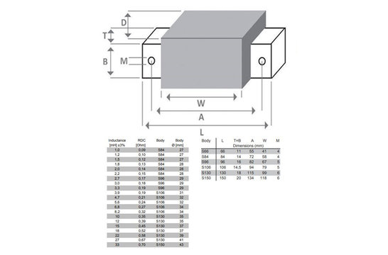 BS140-1.2 | 1.2 mH | 0.10 Ω | 3% | 15 AWG | MCoil FERON Stack core
