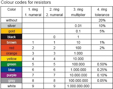 MR5-10 | 10 Ω | 5 W | 2% | Mresist MOX Metal-oxide Widerstand