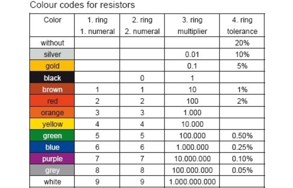 MR5-2,20 | 2,20 Ω | 5 W | 2% | Mresist MOX Metal-oxide resistor