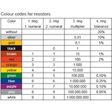 MR5-1,00 | 1,00 Ω | 5 W | 2% | Mresist MOX Metal-oxide Weerstand