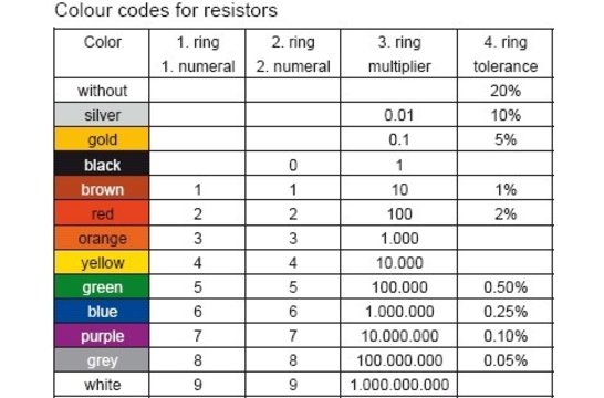 MR5-0,68 | 0,68 Ω | 5 W | 2% | Mresist MOX Metal-oxide resistor