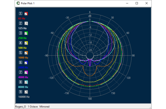 CLIO Pocket 2.1 Messsystem