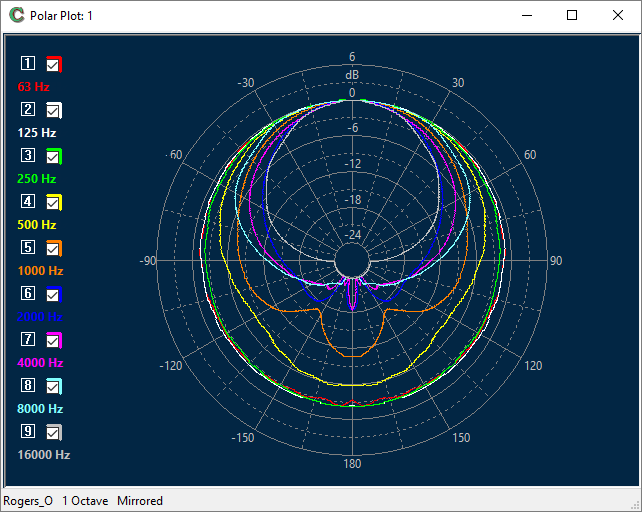 CLIO Pocket 3 Measurement System