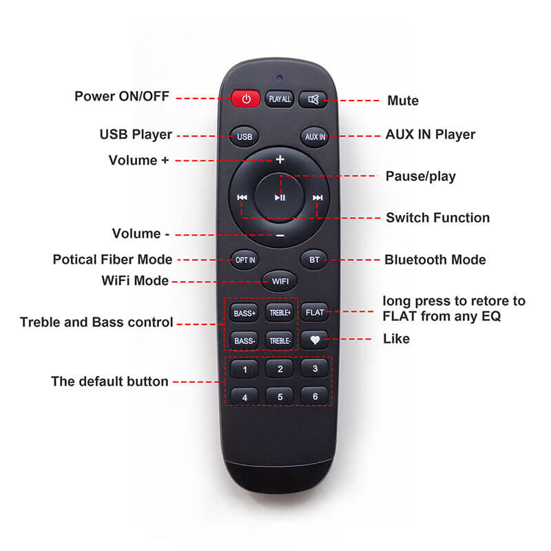 IR Remote