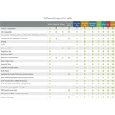 A50+ stereoversterker