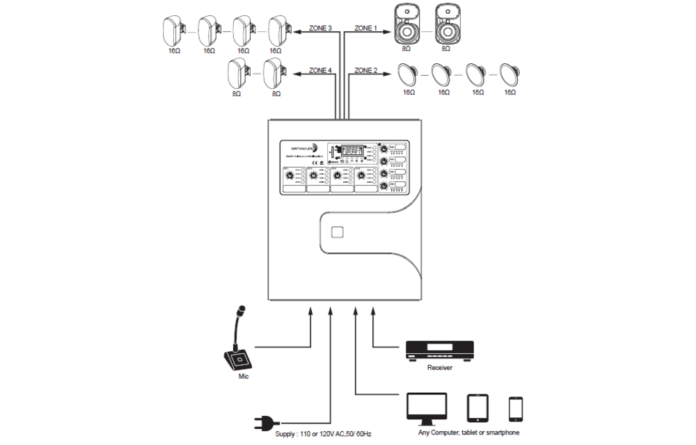 MA455 Multi-Zone On-Wall 4 Channel Amplifier
