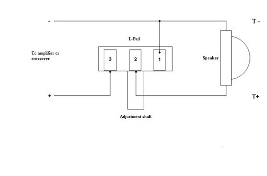 L-Pad Attenuator 1" Shaft 8 Ohm