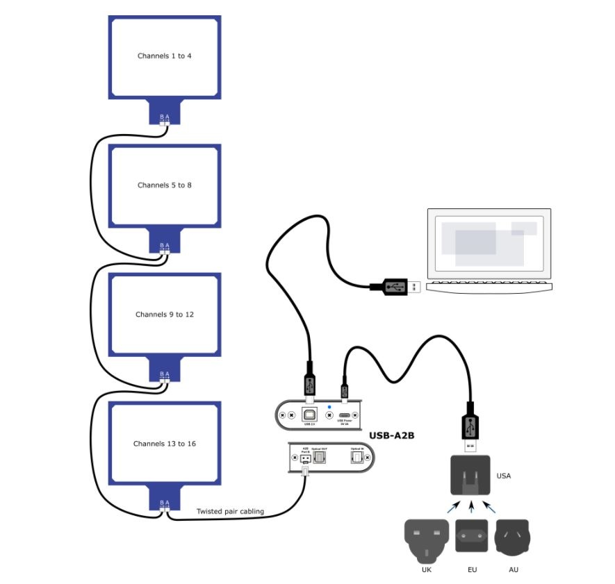 UMIK-X-4 USB Multichannel microphone array