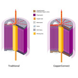 CMR2u2H400Vdc | 2,2 µF | 3% | CMR 400V Kondensator