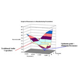 MR330nH400Vdc | 0,33 µF | 3% | MR 400V Condensator