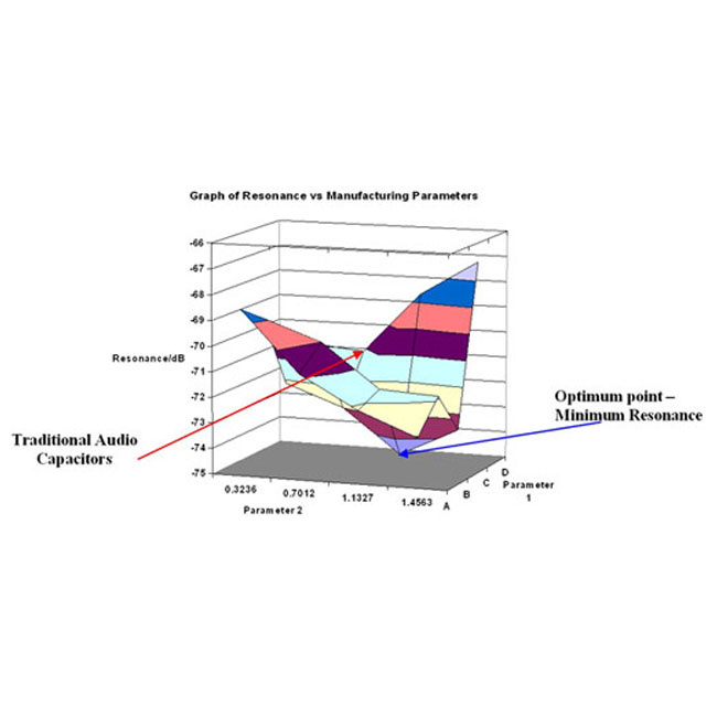 MR330nH400Vdc | 0,33 µF | 3% | MR 400V Condensator