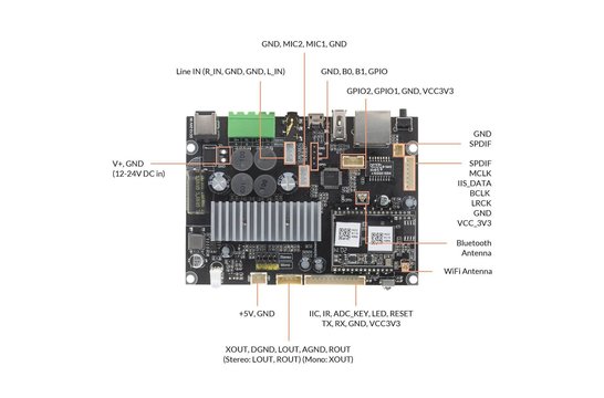 Up2Stream Mono versterkermodule WiFi Bluetooth 5.0
