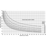 Prestige SP22R - H9945 Radiatore Passivo
