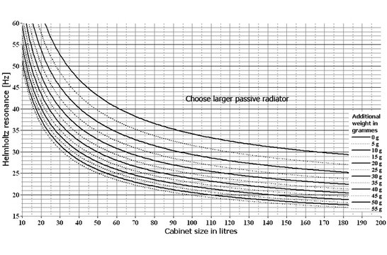 Prestige SP22R - H9945 Radiatore Passivo