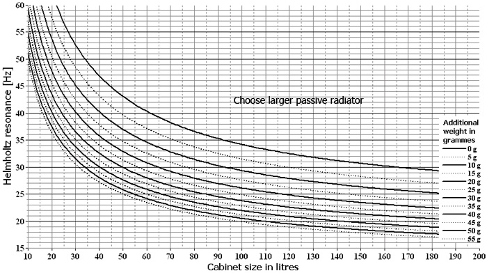 Prestige SP22R - H9945 Passivradiator